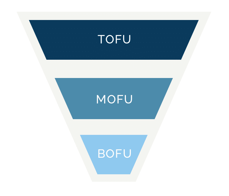 tofu mofu bofu leads
